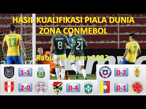 Hasil Kualifikasi Piala Dunia 2022 Zona Amerika Latin Hari Ini │ Bolivia vs Brazil │