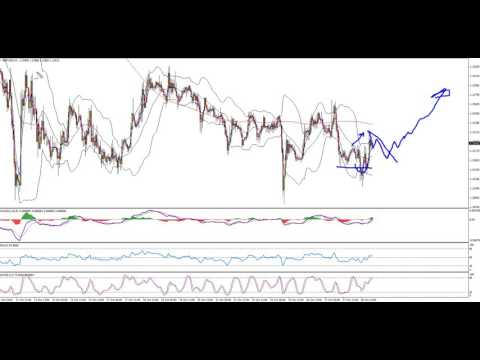 Weekly Forex Review 30 October   4 of November 2016