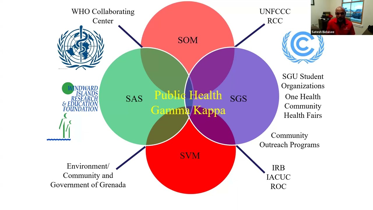 Public Health in the 2000's: One Health: A Sustainable Approach