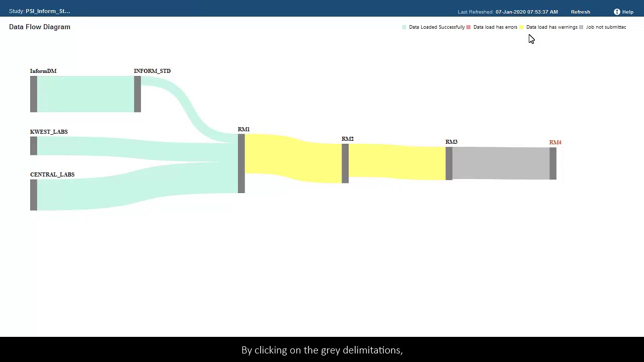 Check Data Load using Data Flow Visualization