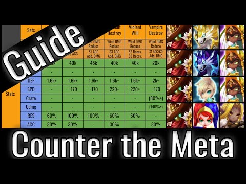 COUNTER THE META | Carcano Siege Battle Counter Guide (German / Deutsch | Summoners War)
