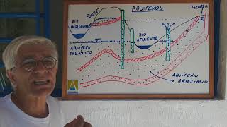 Características gerais de aquíferos