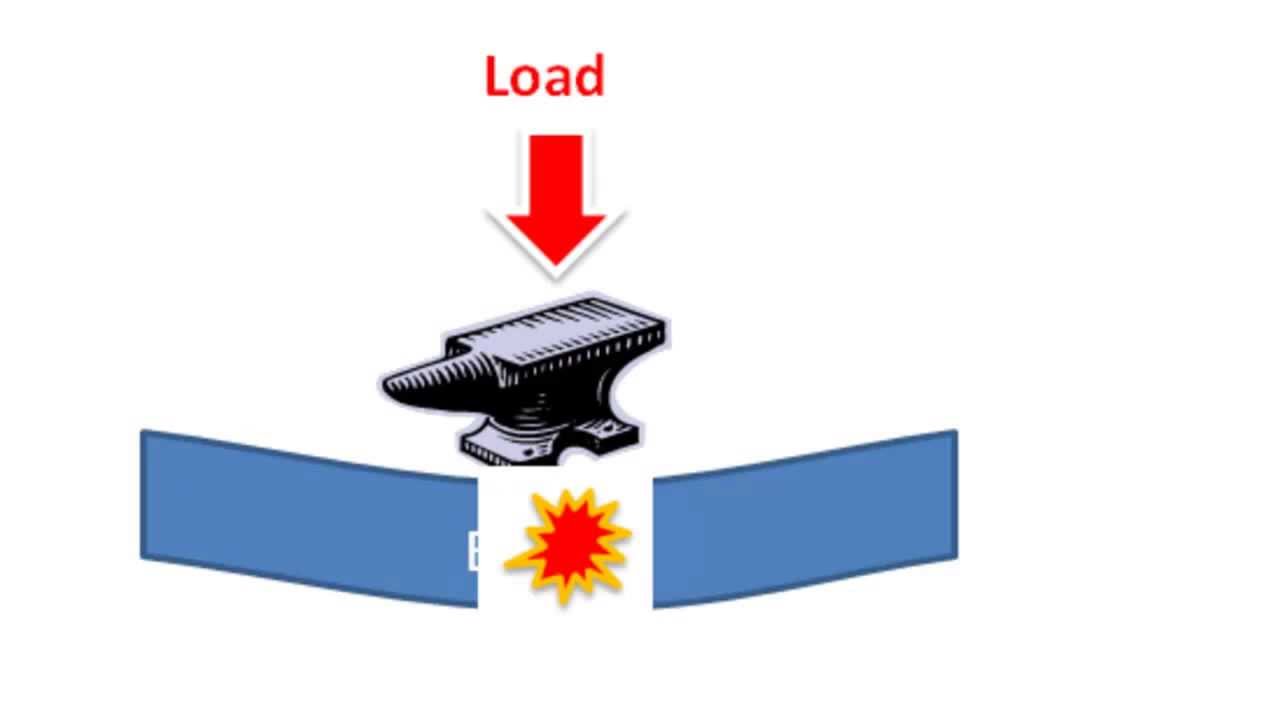 CP2 Structural Design Principles
