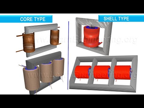 Transformer Core types