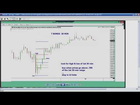 July 28th Trade What You See with Larry Pesavento on TFNN - 2016