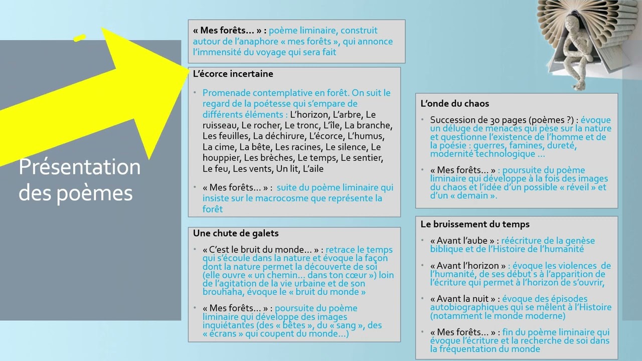 Mes forêts, Hélène Dorion - *Fiche de lecture*