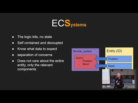 Entity Component Systems - Nico Schoeman