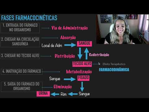 Introdução à Farmacologia