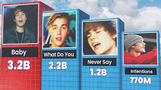 Most Popular Song By Justin Bieber @justinbieber
