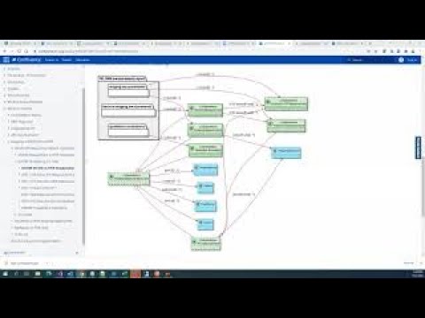 Walkthrough of DICOM SR to FHIR IG proposal