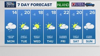 NEWS CENTER Maine Weather Video Forecast