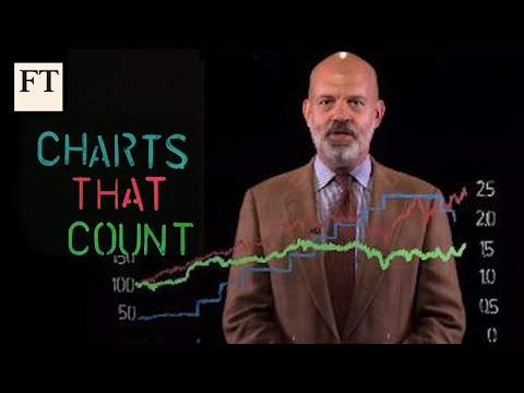 The Fed, growth and stocks | Charts that Count