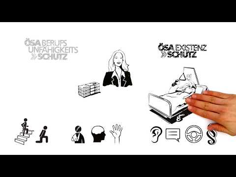 Wie funktioniert die ÖSA Einkommenssicherung? Einfach erklärt!