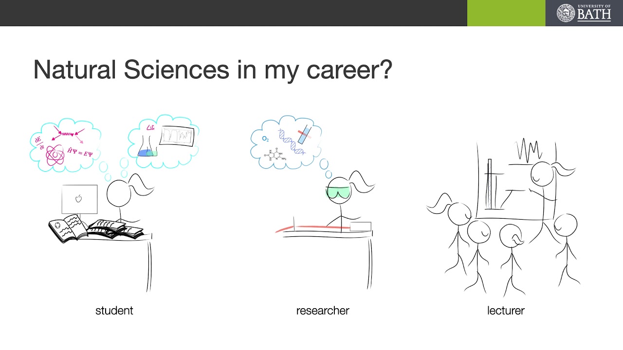 Why study Natural Sciences?