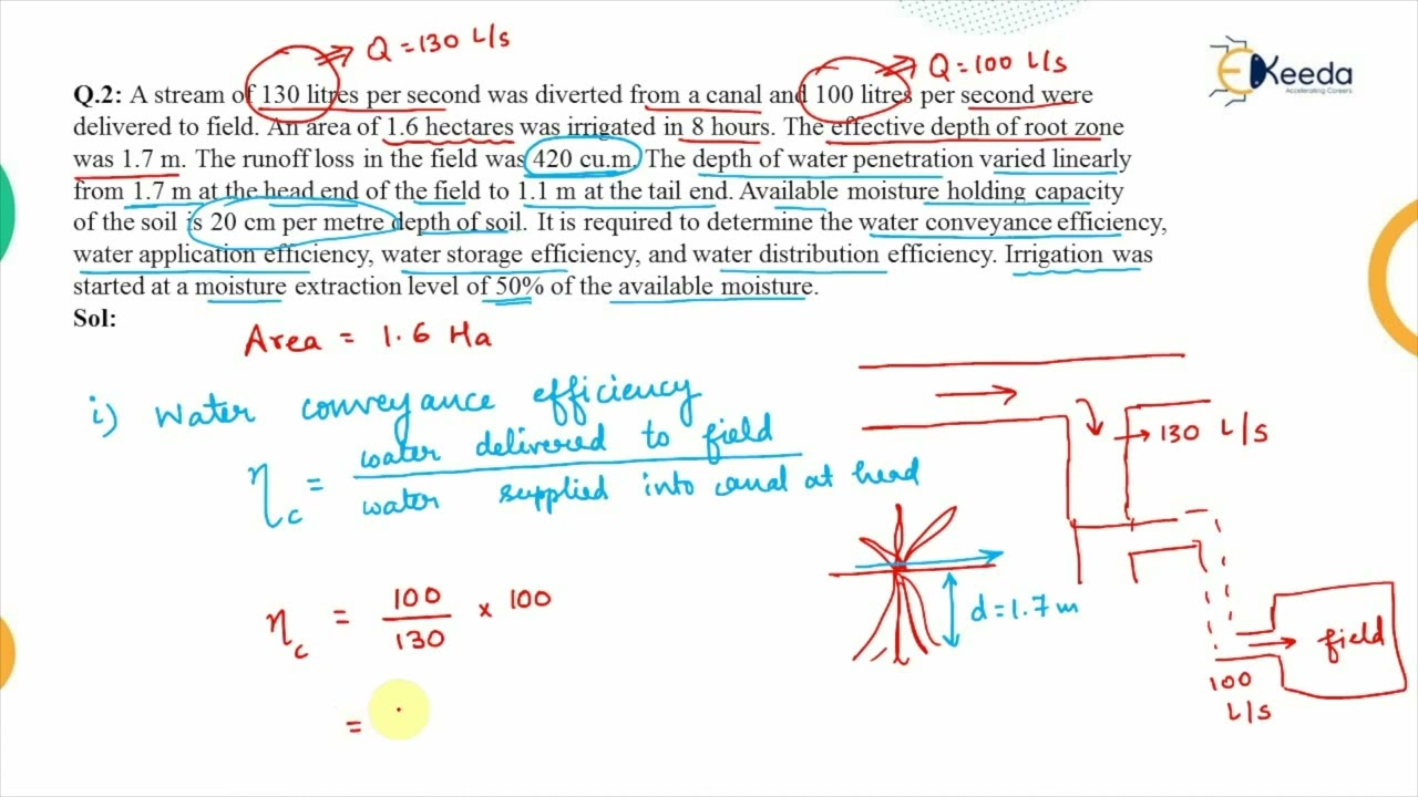 Numerical on Irrigation Efficiency - Water Requirement of Crops - Water Resource Engineering 1