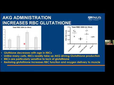 EHA 2020 - 1.1. Biomarkers and interventions (Brian Kennedy)
