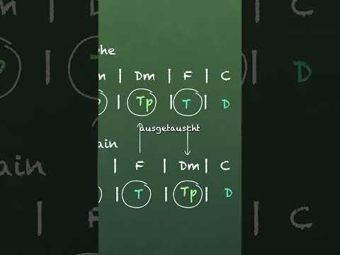 #thefateofophelia von #taylorswift analysiert. #musiktheorie