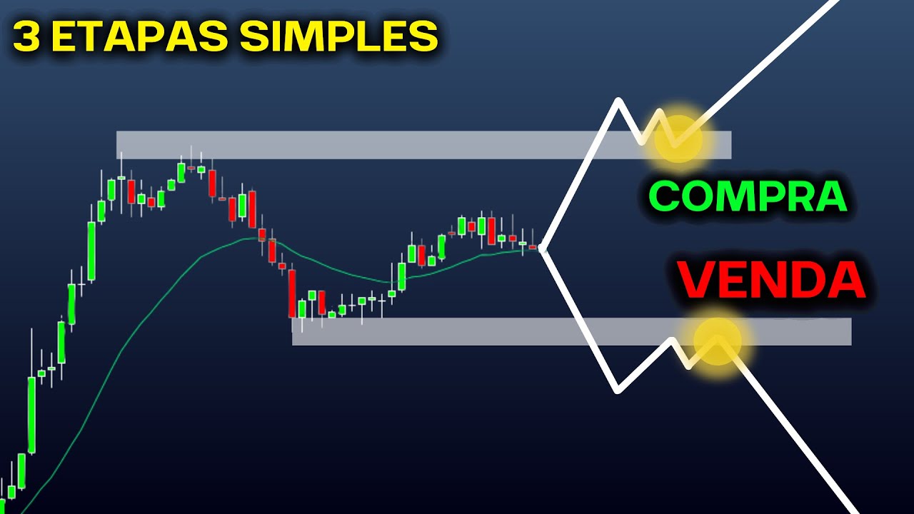 Operar era difícil até essas 3 etapas simples - FAÇA O TESTE