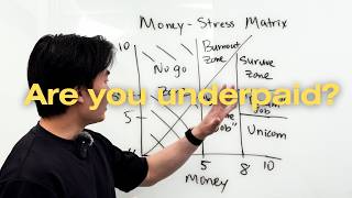 Is your salary worth the stress?