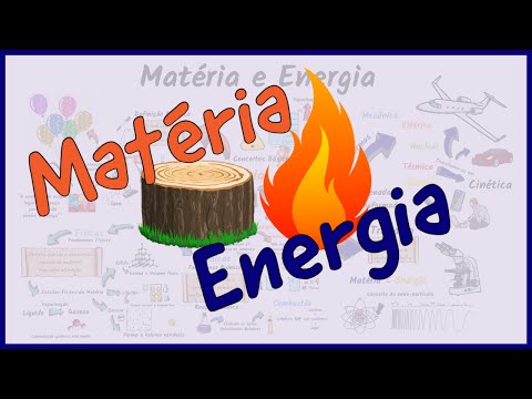 Matter and Energy | Basic Concepts | Mind Map