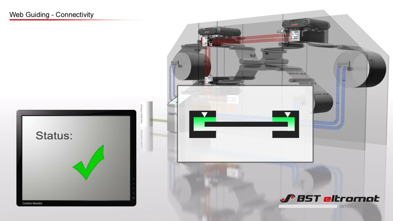 BST Group Web Guiding Connected