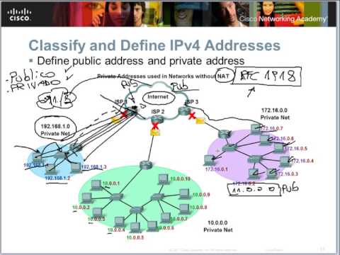 CCNA1 - Clase 5: Direccionamiento IPv4