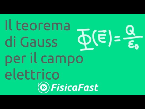 Gauss's theorem for the electric field [physics lesson]