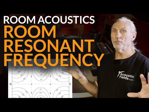 Room Resonant Frequency - www.AcousticFields.com