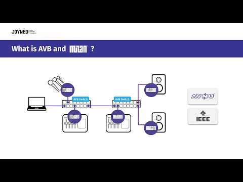 Workshop: Designing & Developing an AVB/Milan-Compliant Audio Network Endpoint - Fabian Braun - ADC