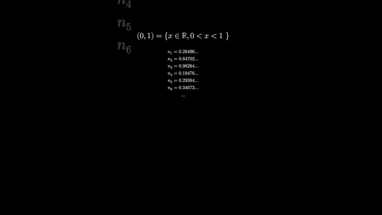 (0,1) is uncountable