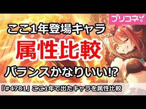 プリンセスコネクト！Re：Dive