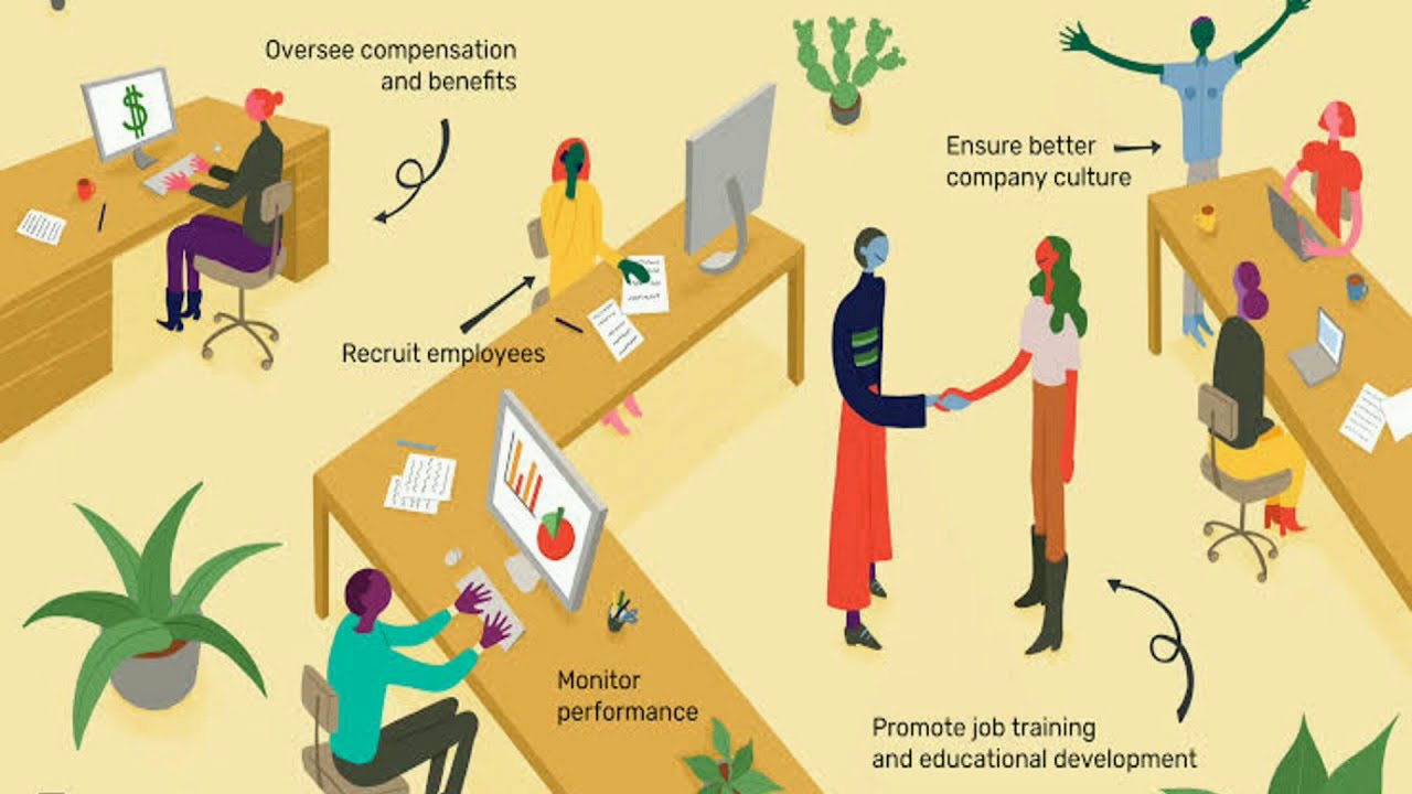 Human Resource Management I HRM