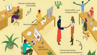 Human Resource Management I HRM