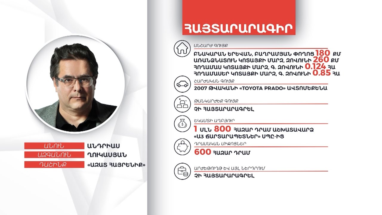 Անդրիաս Ղուկասյանի գույքի և եկամուտների հայտարարագիրը