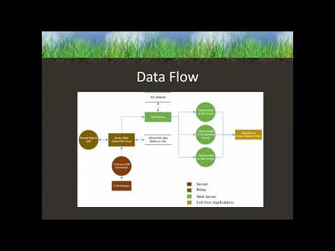 Ltsense Using Embedded Python For Sensor Networks