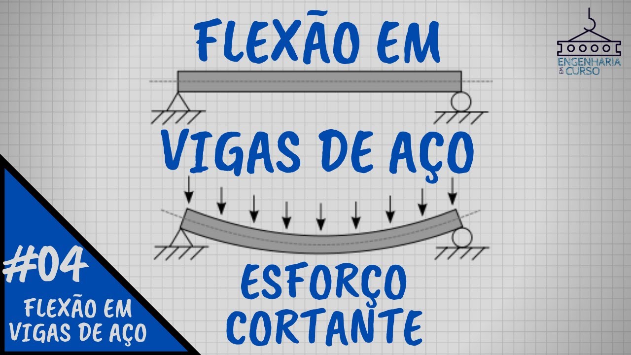 Como calcular esforço Cortante Resistente em VIGAS DE AÇO