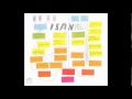 Isan - Working in dust