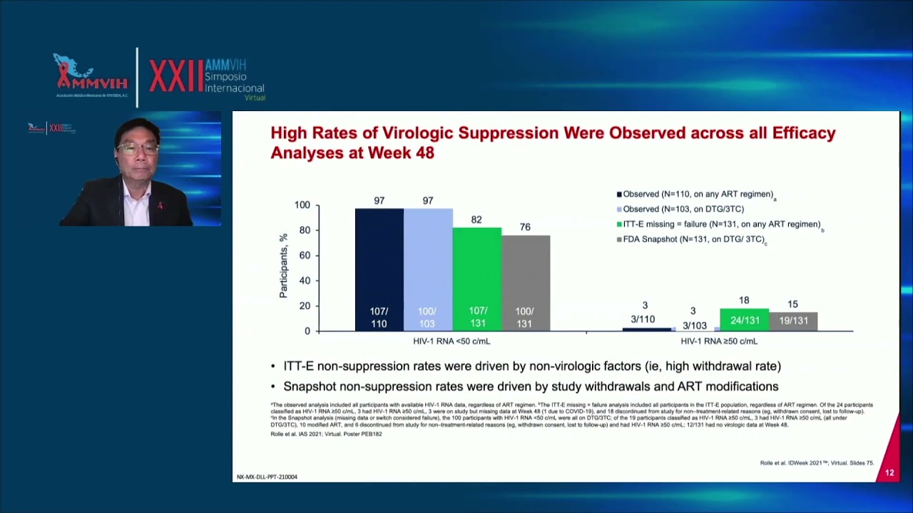 EVIDENCIA DE ESQUEMAS BASADOS EN DOLUTEGRAVIR