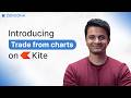 Introducing Trade From Charts TFC At Zerodha
