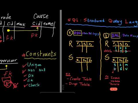 Database Course Introduction {قواعد بيانات بالعربى}