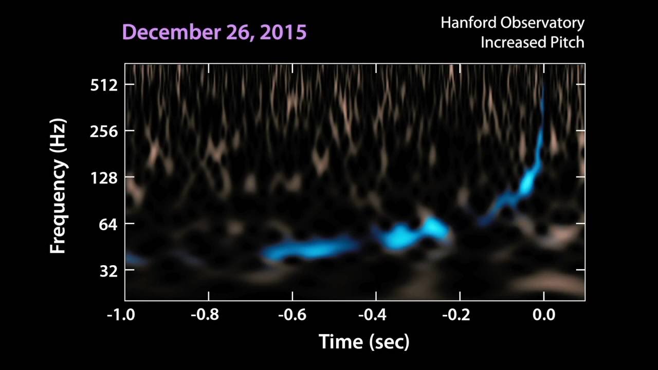 GW151226: A Second Confirmed Source of Gravitational Radiation