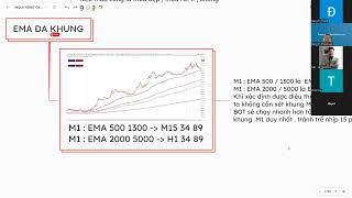 EA MT5 chạy tài khoản Real: tài khoản x8, drawdown 2,3%