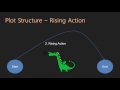 Narrative Writing | 02 Rising Action