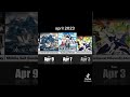 Anime 202e