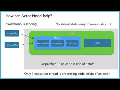 Intro to the Actor model