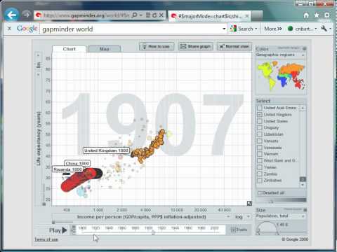 Mr Barton's Gapminder World Video 2 - Health and Wealth