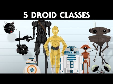 The Five Droid Classes in Star Wars