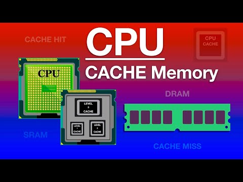 CPU Cache Explained - What is Cache Memory?
