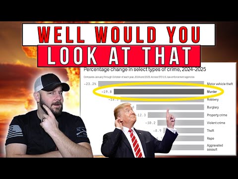 Mainstream Media Drops ANOTHER NUKE On Dems Narratives As Murder Rates Decline LARGEST ON RECORD Thumbnail