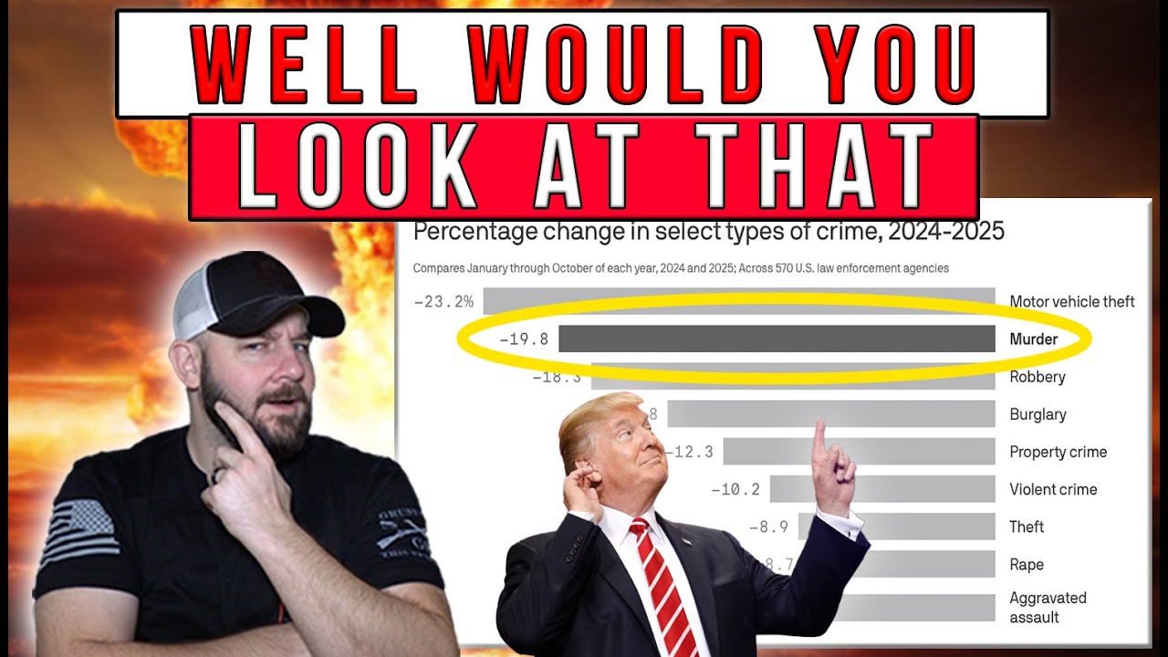 Mainstream Media Drops ANOTHER NUKE On Dems Narratives As Murder Rates Decline LARGEST ON RECORD